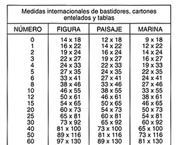 Medidas Satandar de los Lienzos